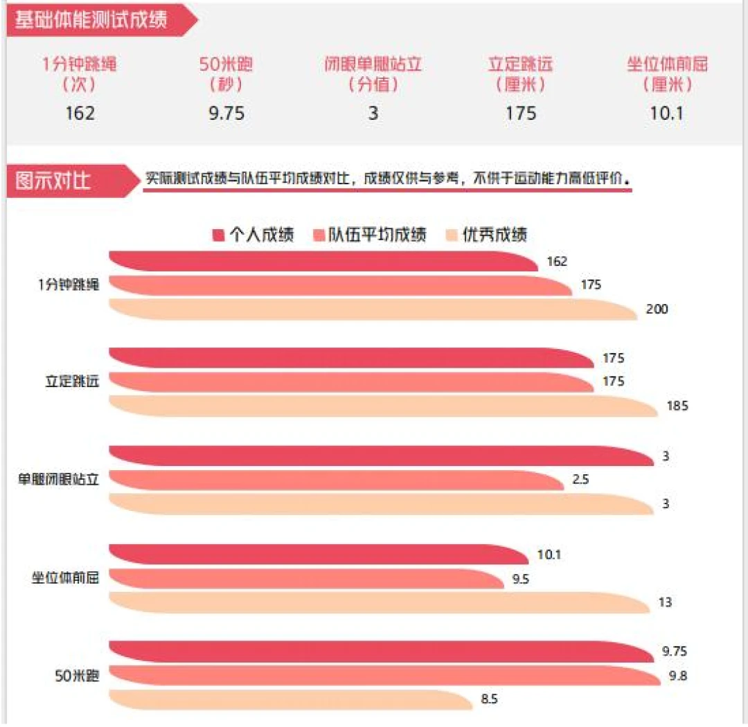 如何设计一套全面的篮球训练计划和策略_1